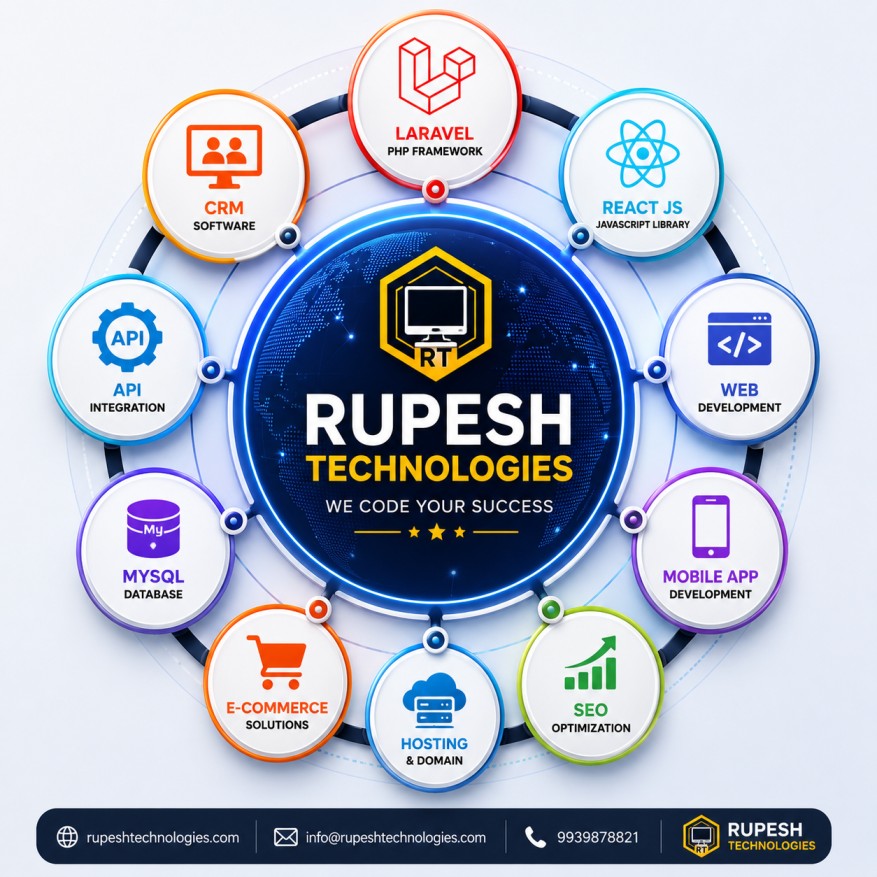 Rupesh Technologies Tech Stack