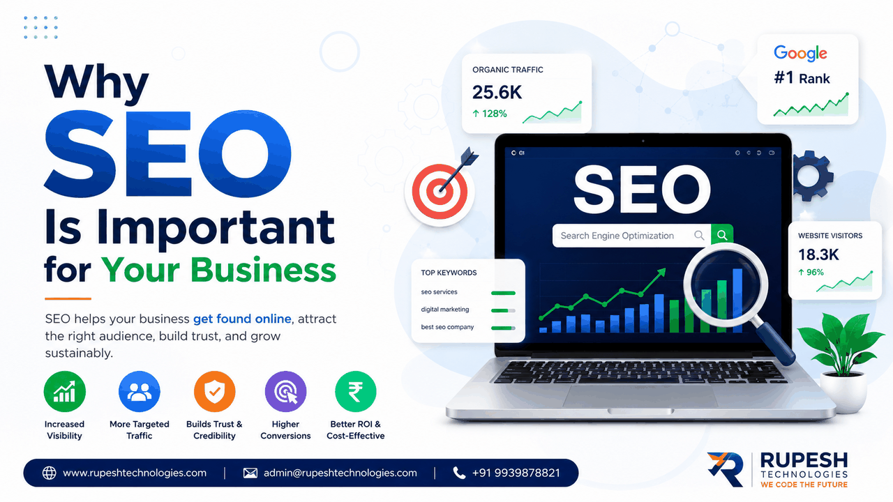 Why SEO Is Important for Your Business &mdash; A Complete Beginner's Guide