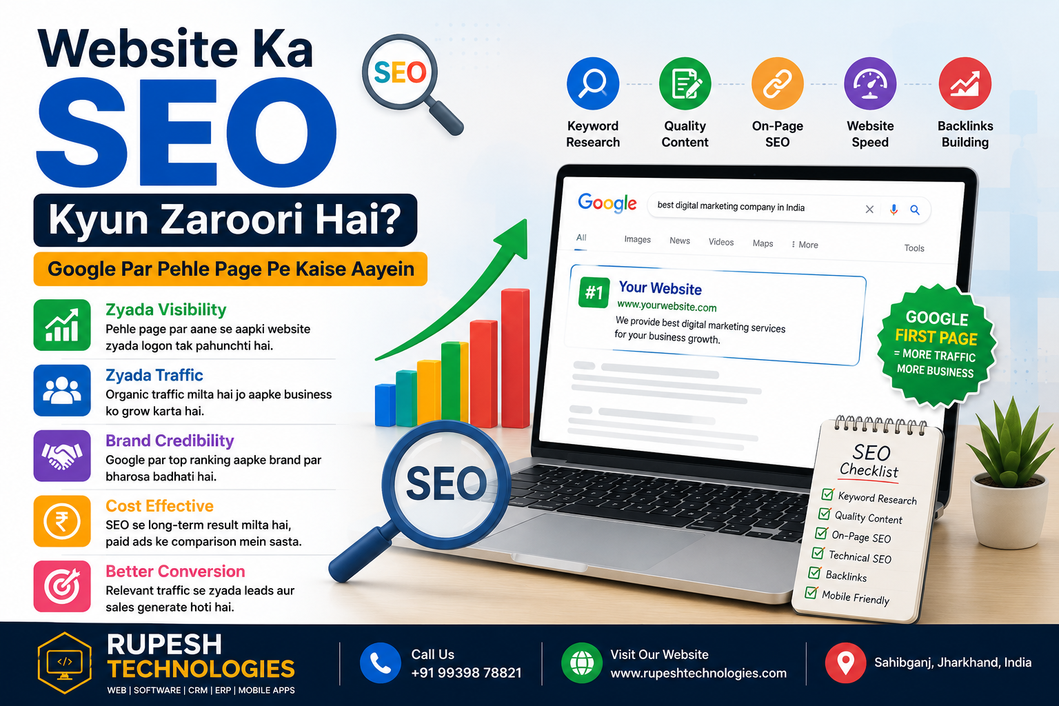 Website Ka SEO Kyun Zaroori Hai? Google Par Pehle Page Pe Kaise Aayein