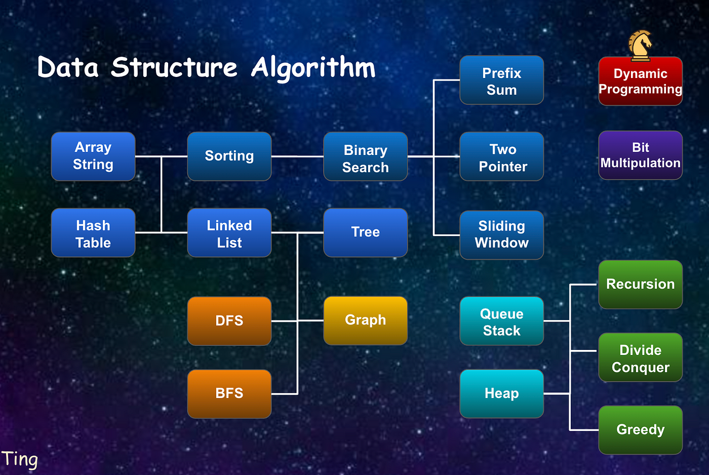 JS BASIC QUESTIONS 