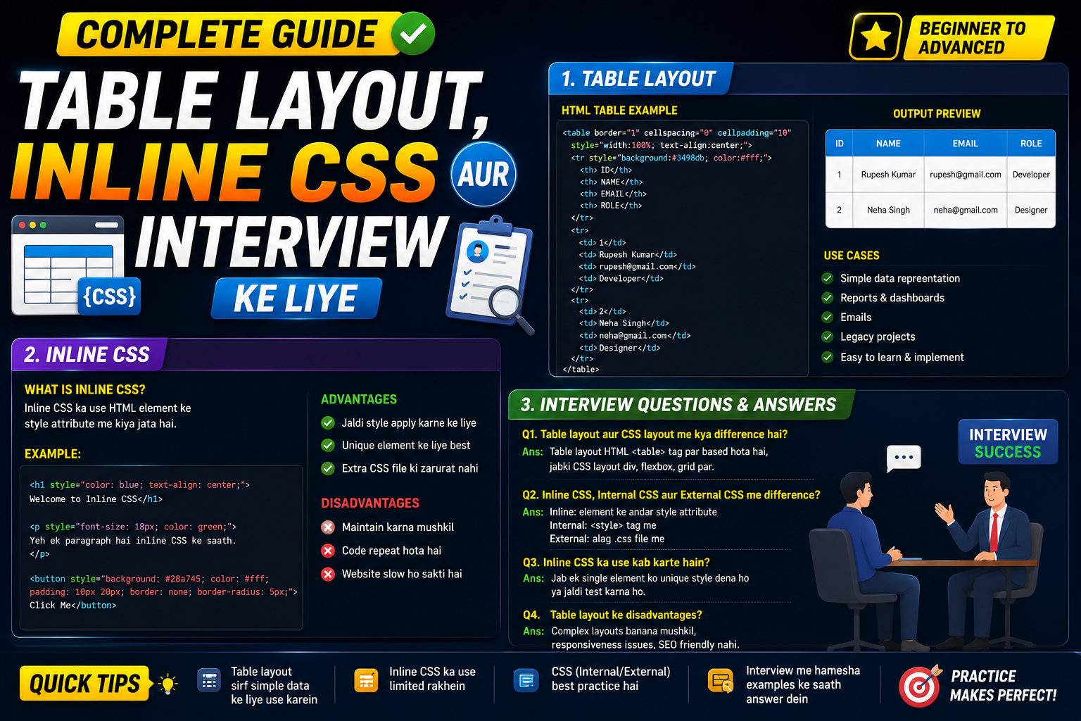 Table Layout, Inline CSS Aur Interview Ke Liye Complete Guide