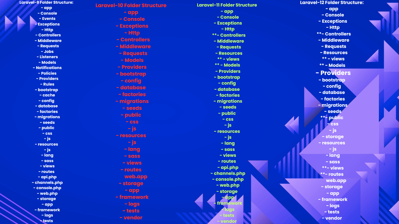 LARAVEL PROJECT INSTALLATION COMMAND 