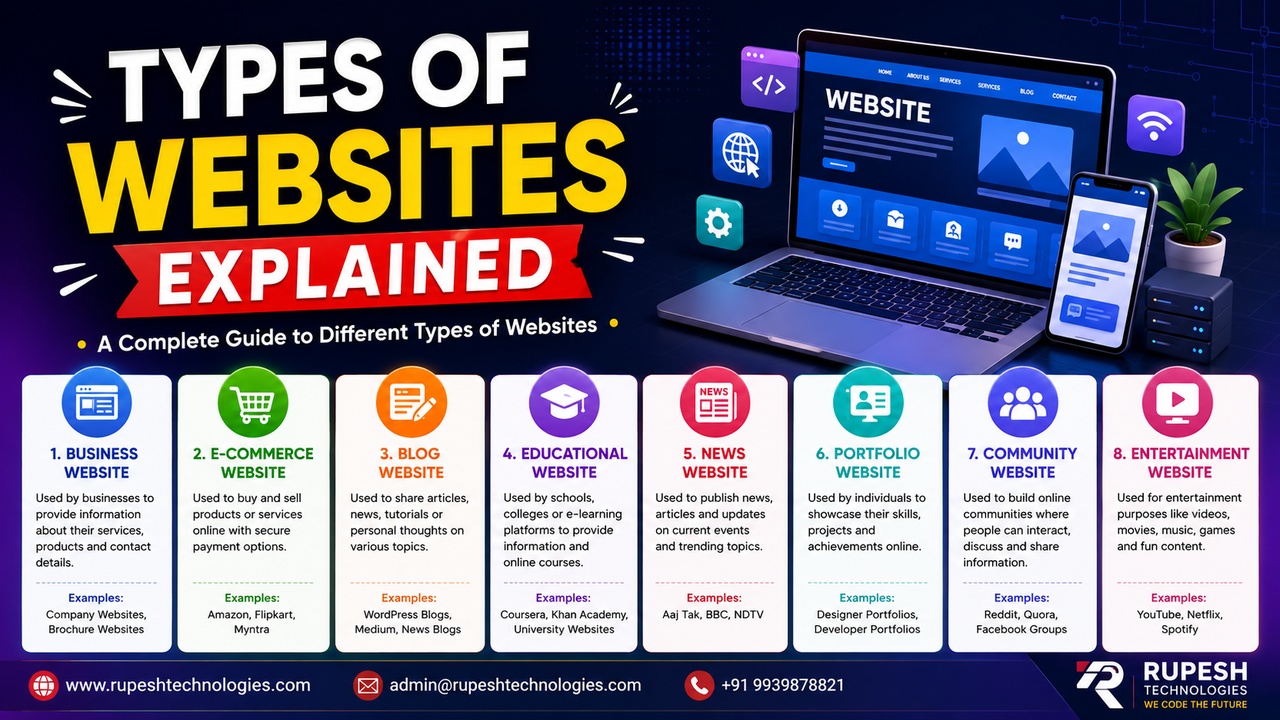  Types of Websites Explained: Static, Dynamic and eCommerce &mdash; Which One Does Your Business Need